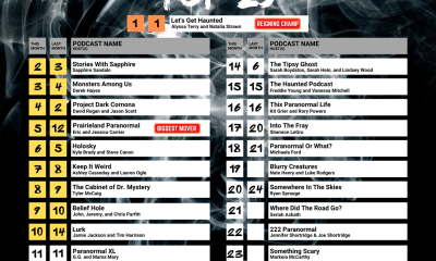 August Top 25 Paranormal Podcast Chart