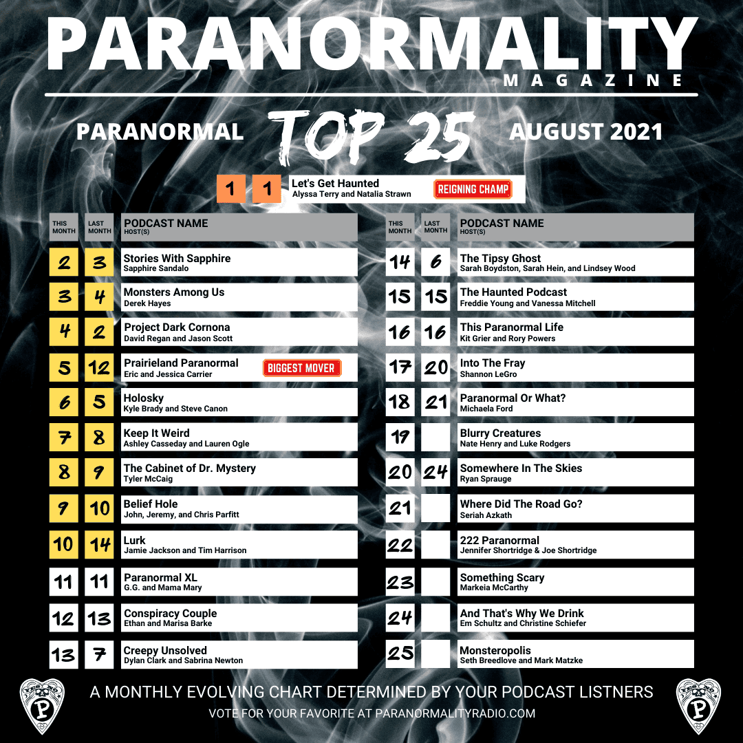 August Top 25 Paranormal Podcast Chart